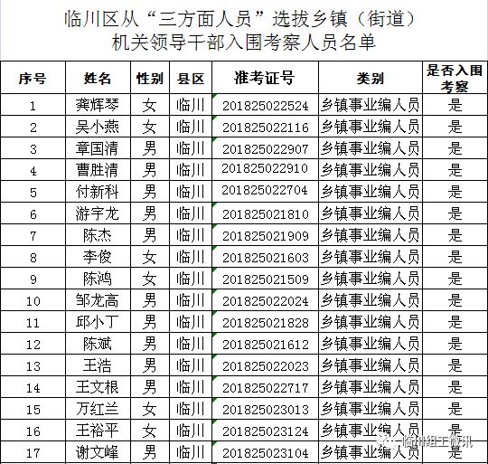 临川人口_上饶这个县人口全省第一