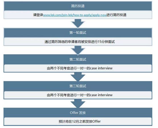 招聘管理流程_外教招聘管理流程图(5)