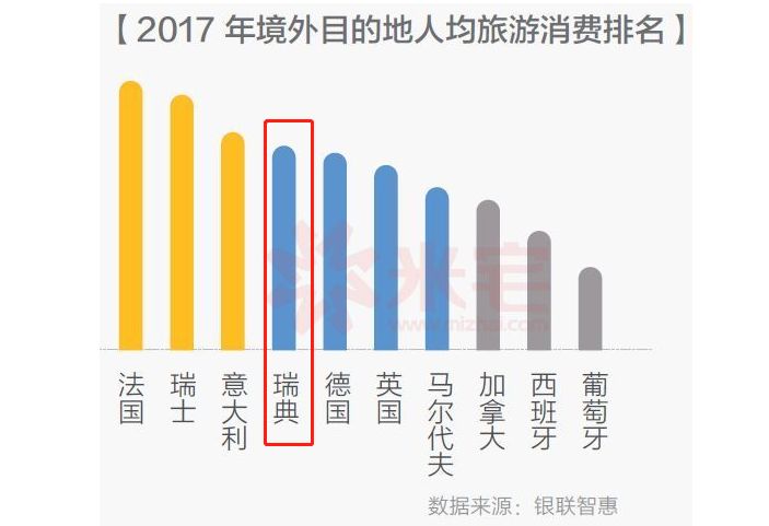 美国为什么人口上不去_出乎意料 据调查,中国人最想去旅游的国家竟然是(3)