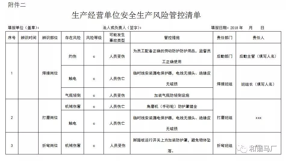 三个清单"工作机制推进会议_台帐