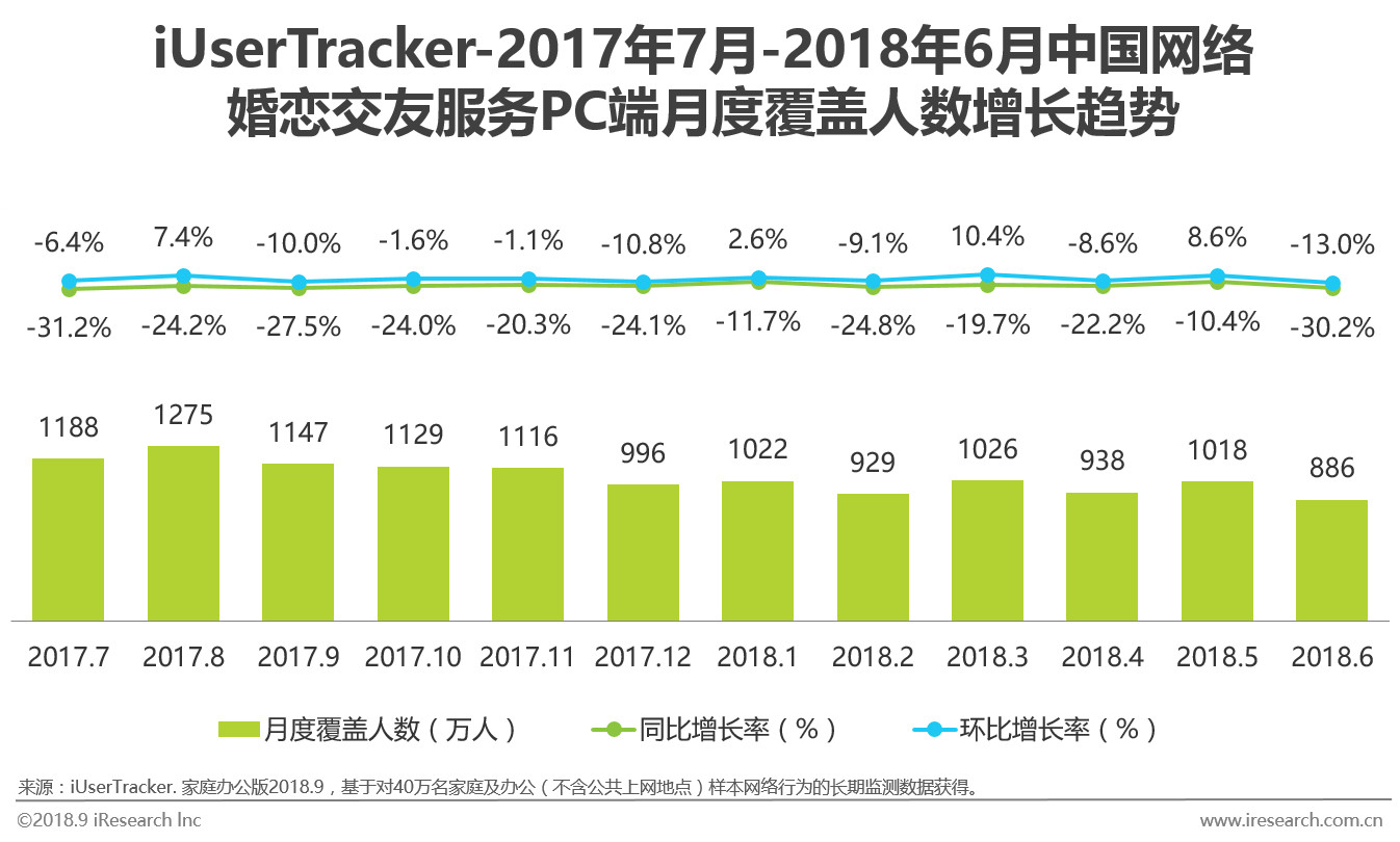 核弹头覆盖的中国人口数量(2)