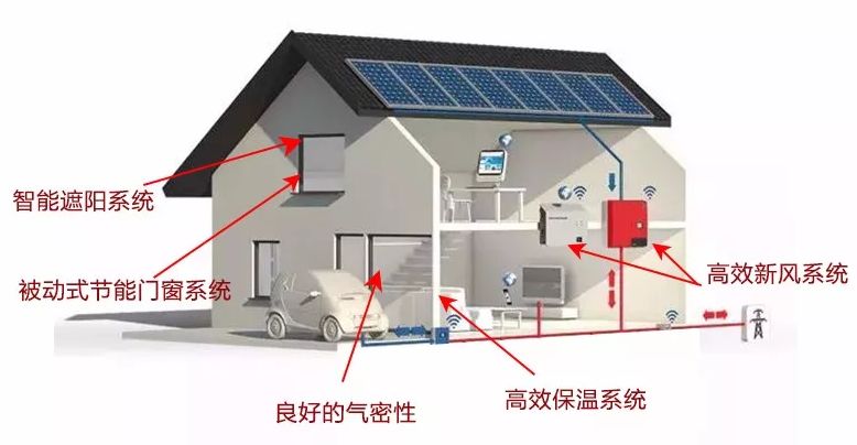 雄安雄心打造超低能耗建筑全国样板