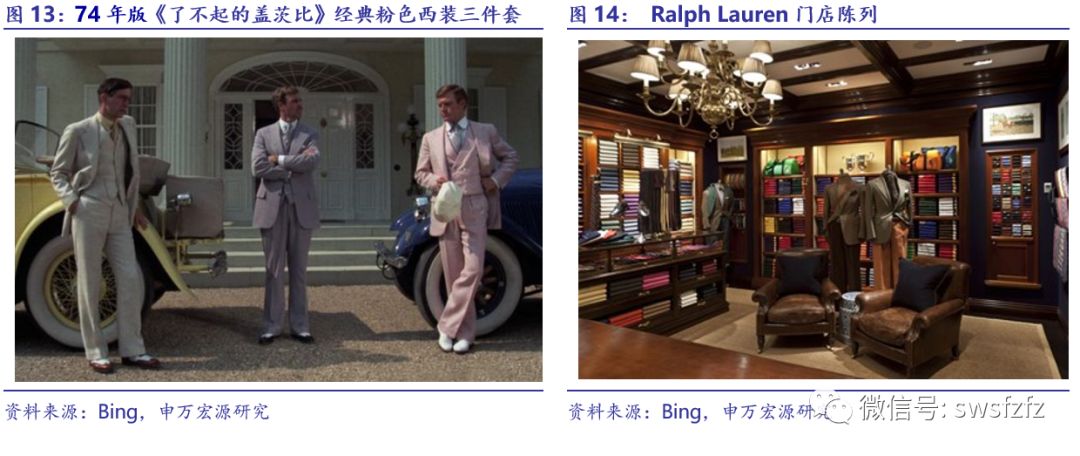 半岛体育官方百亿美圆市值环球高端男装第一品牌——Ralph Lauren与高端休(图12)
