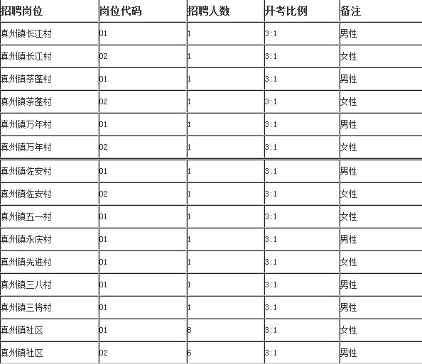 仪征人口有多少_关于2021年医保,仪征人一定要看