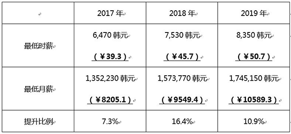 韩国人口2018_韩国人口(3)