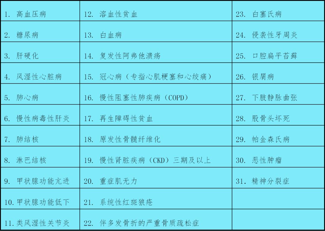 关于新增人口补偿_关于人口普查的手抄报(2)