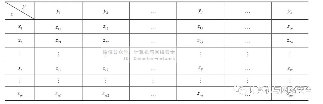 矩阵法示例