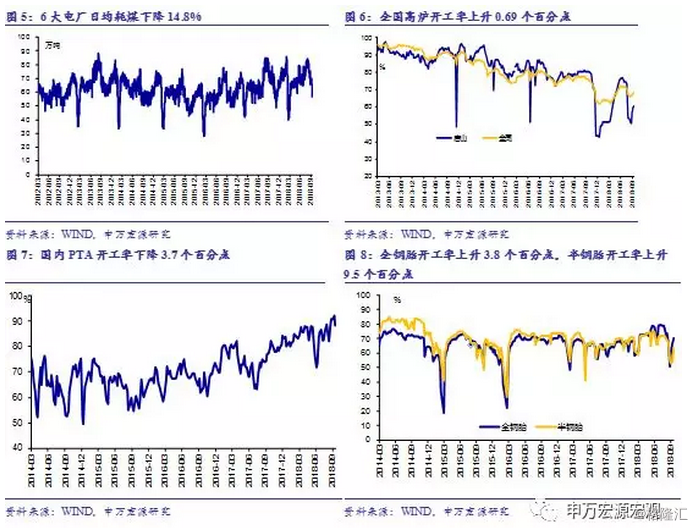 宏观经济五个总量指标_宏观经济(3)