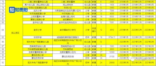 贵州修文县gdp是多少_2019年修文县GDP增速排名贵阳市第一(2)