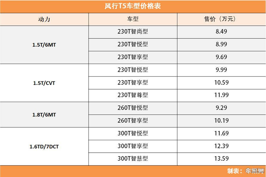 本次发布会以"ai t5(参数|图片,hi起来"为主题,旨在通过对风行t5愈发