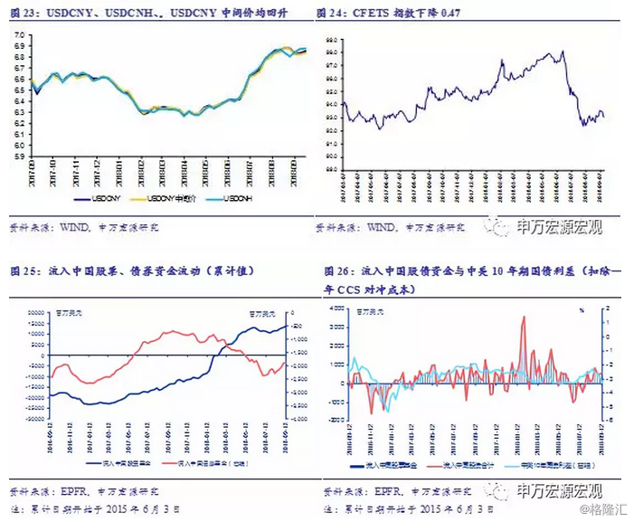 日本gdp增速平滑曲线_不想扎心 但天津前三季度GDP增速3.5 又垫底了(2)