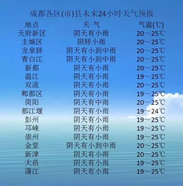 成都天气预报一个月