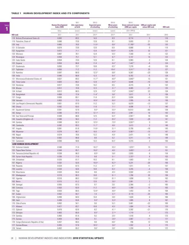 gdp与人类的发展指数有关吗_新阶级竞争 开局是地产 中场是教育 终局是时间