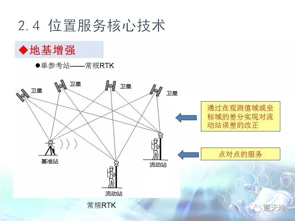 长期从事卫星导航定位及其系统集成的理论,算法的研究和软件开发.