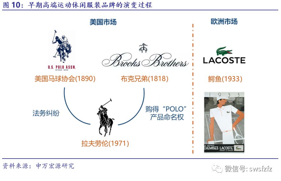 半岛体育官方百亿美圆市值环球高端男装第一品牌——Ralph Lauren与高端休(图9)