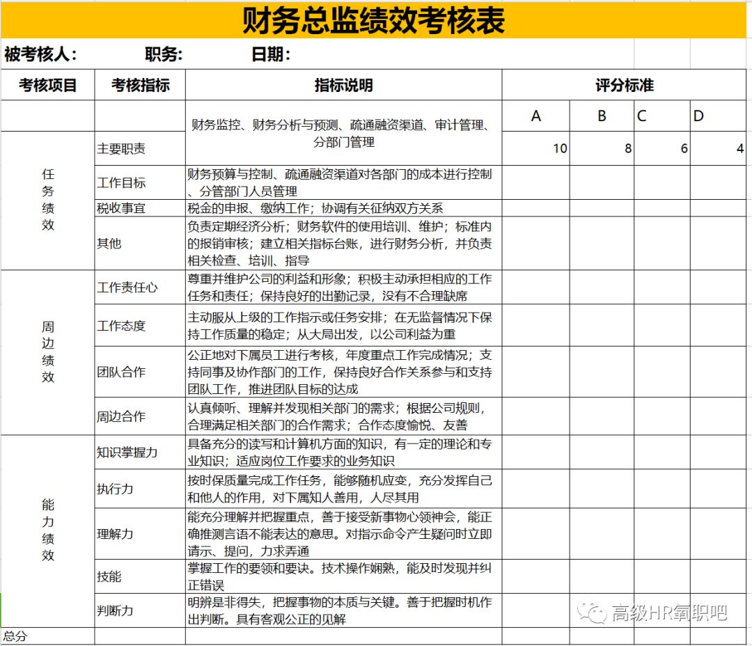 工作岗位的小伙伴们 整理了史上最全的绩效考核指标库 各岗位的绩效