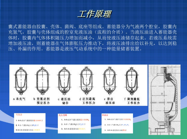 一文搞懂液压蓄能器的工作原理,作用和使用方法