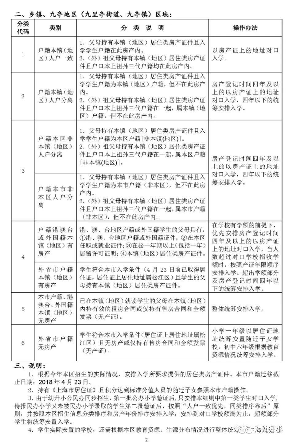 集体户需要实有人口登记吗_登记结婚需要几张照片(2)