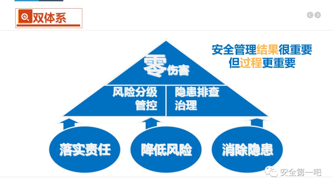 企业构建双重预防机制专题培训