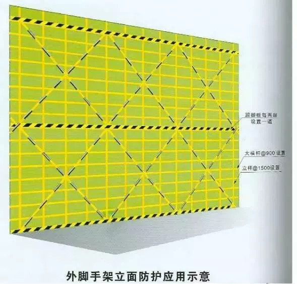 【收藏】脚手架防护工作要点