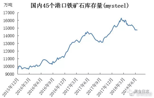 唐山挖铁矿产值算不算gdp_实务必备 现实中的GDP是怎么算出来的