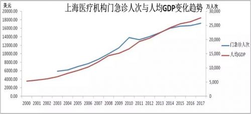 滞后一阶GDP_人口增长滞后对经济的影响(3)