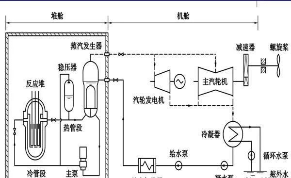 压力发生装置原理是什么_装置艺术(3)