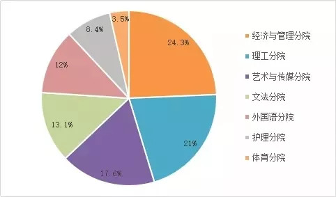 绍兴人口数量_2020年绍兴人婚姻大数据出炉,有好多大变化(2)