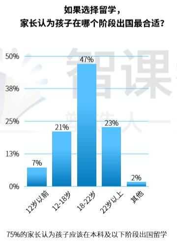 妈妈在家庭教育中占主导地位,爸爸学历越高在孩子教育上的参与度越高