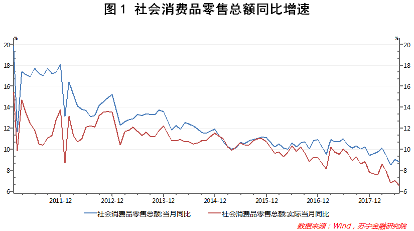 人均gdp的一阶差分和二阶差分_linnany 自娱自乐的GDP研究 先来低端眼神ADF检验 用EXCEL导入1988年(2)