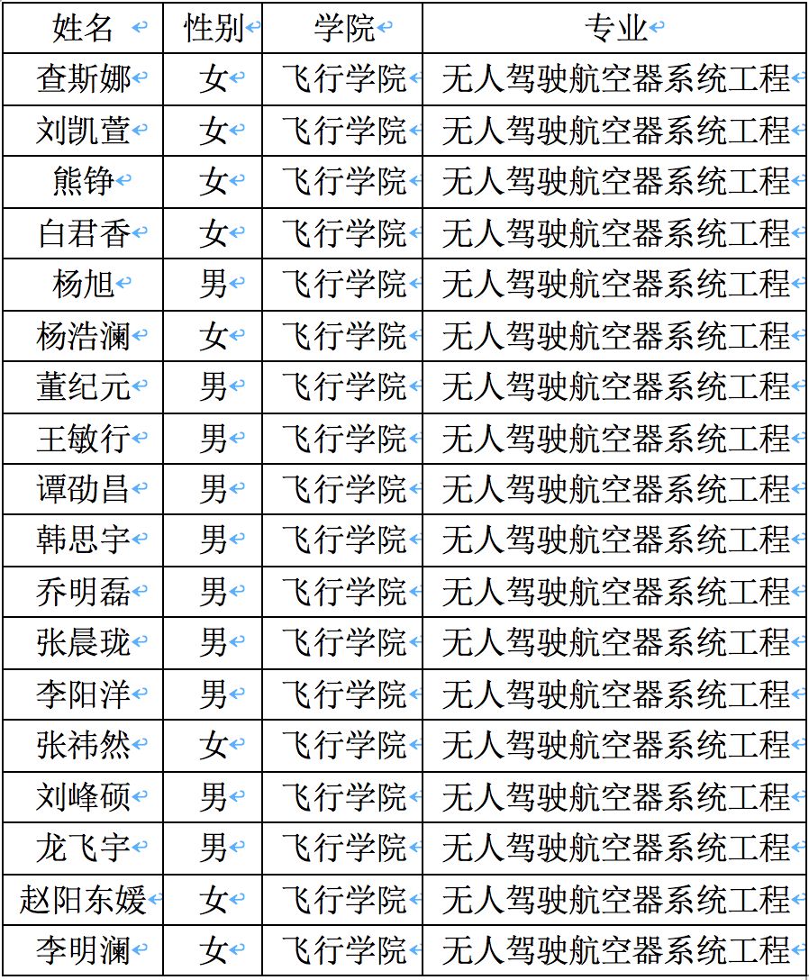 真实的日常 北京航空航天大学飞行学院 图文设计:刘人源 文稿 :董纪元