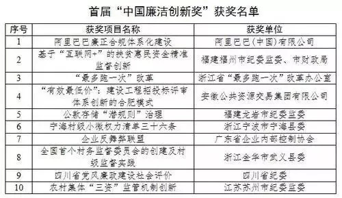 义乌外来人口上学条件_住房 外来人口 交通成市民关注热点(2)