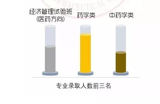 中国农业人口数量2019_...8年各专业录取人数大盘点 2019参考(2)