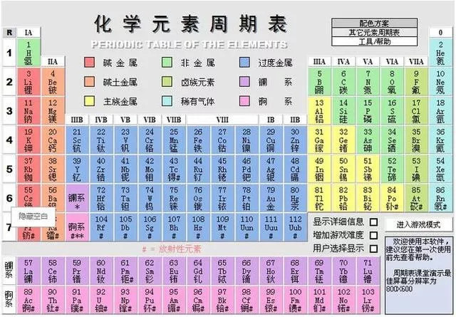 初中化学:史上最好玩的元素周期表,让