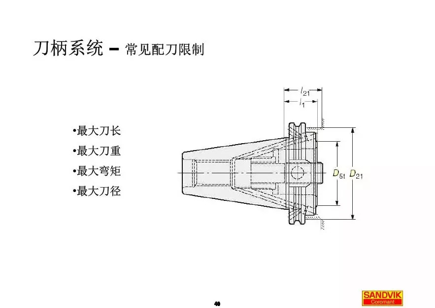 40张图解加工中心的刀柄系统,聪明人都收藏了