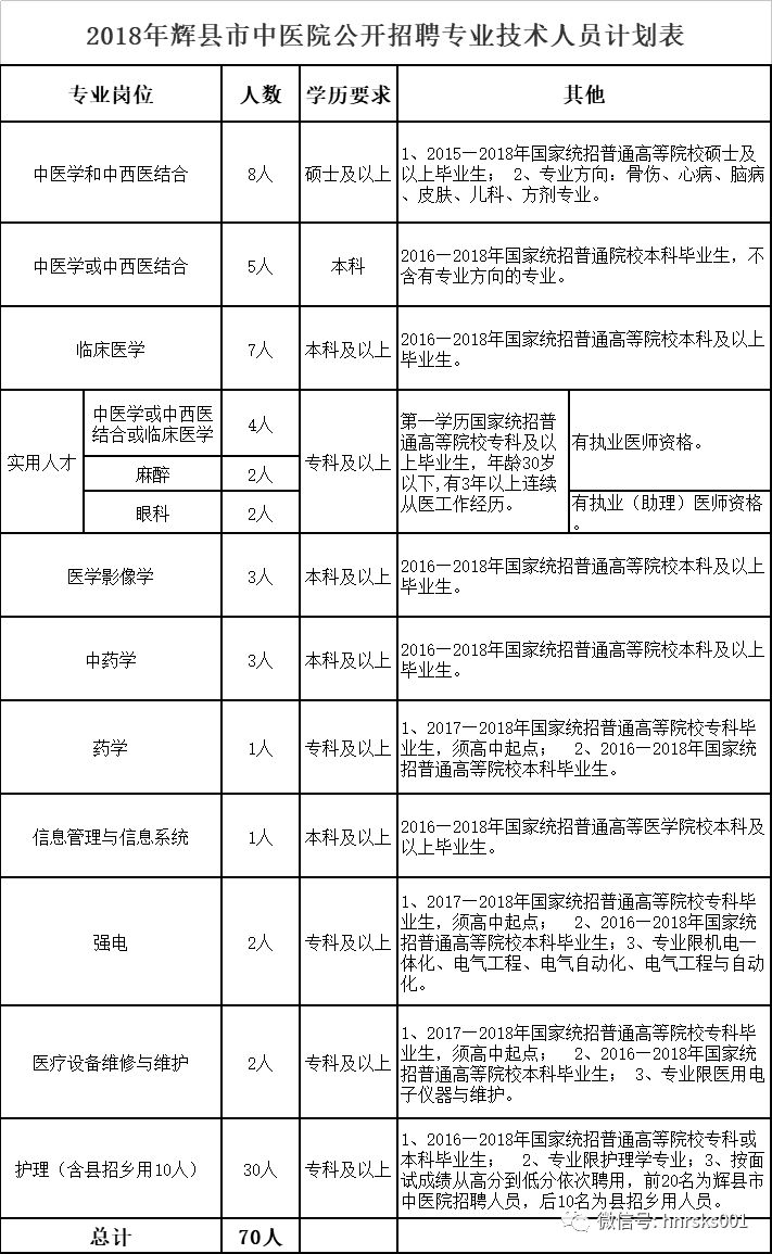 辉县招聘网_2012河南新乡辉县招教3月5日 6日领面试准考证,快面试了心理没谱,听说在辉县有个第二期的关于面试的公益讲座(3)