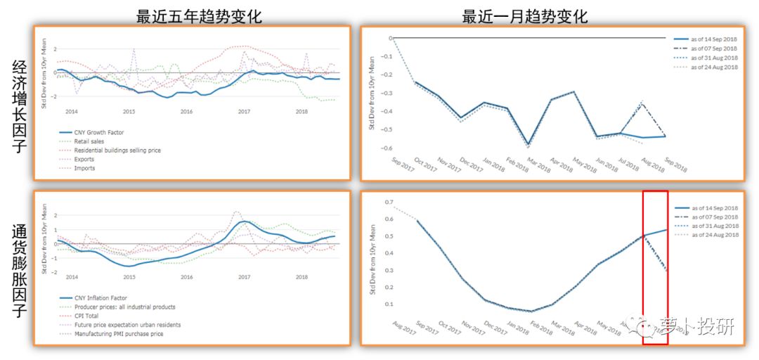 GDP增长中通货膨胀因素_通货膨胀(2)