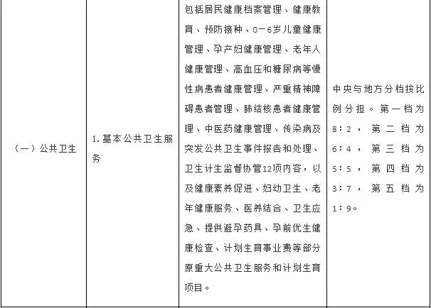 中央制定生育补助国家标准,贵州在第1档 明年1月1日实施