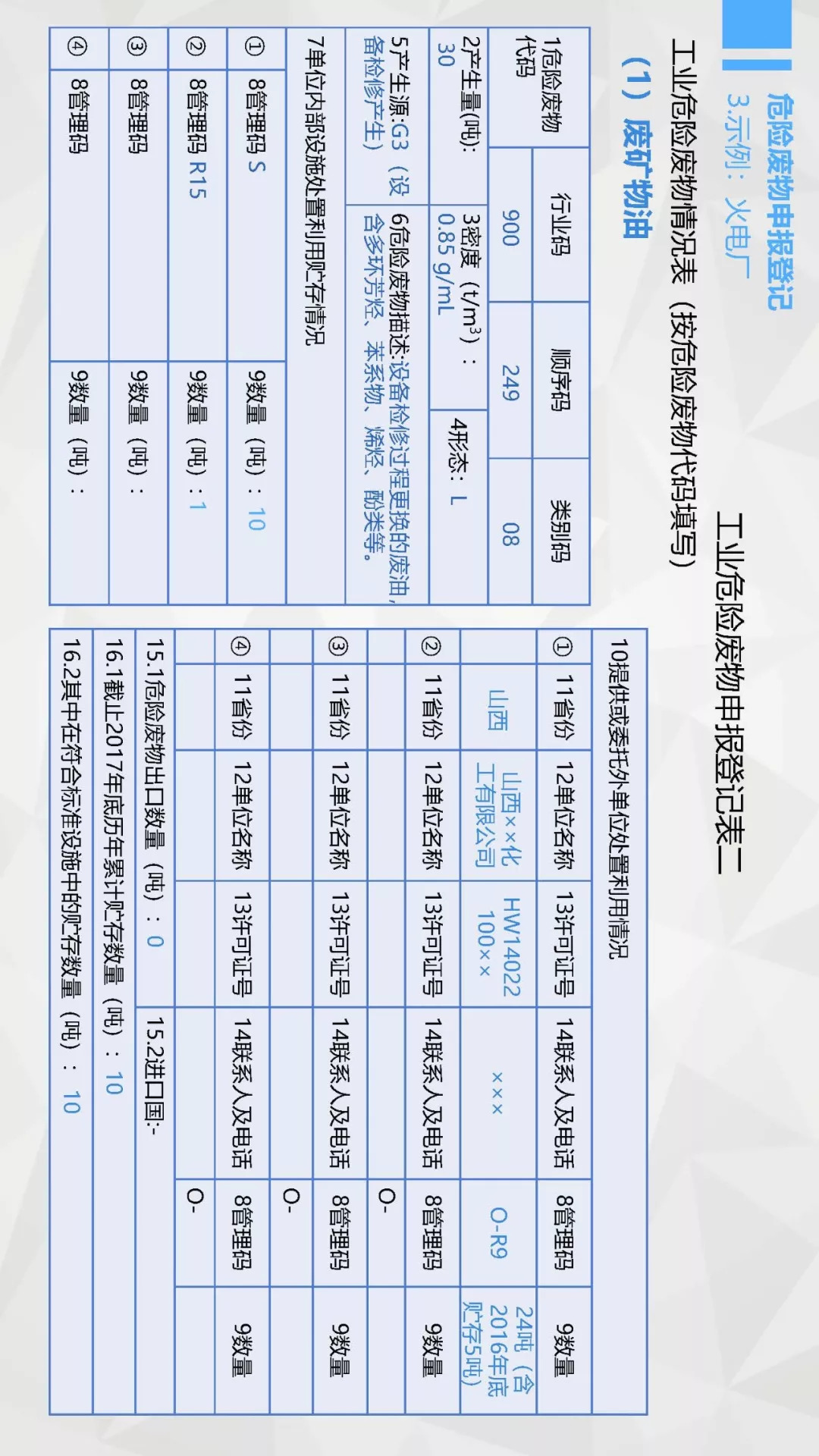 危险废物应急预案