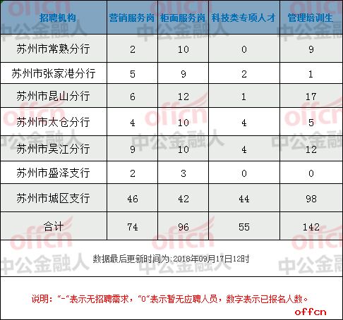 2019苏州人口数量_2019苏州太仓事业单位报名人数分析 报名人数209人 无人报考岗