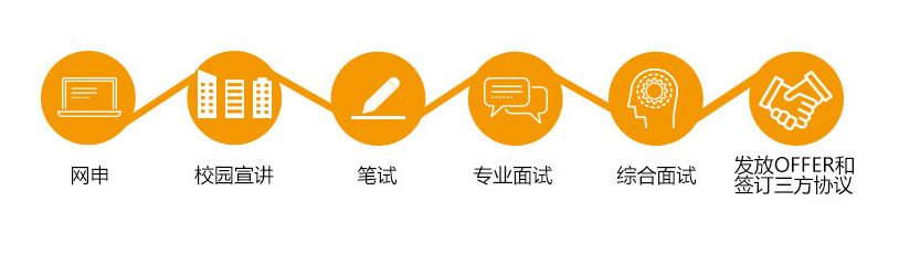 【校招精选】森马电新半岛官网商众合科技银联数据江苏省建热风汉得信息等名企精选（09-17）(图4)