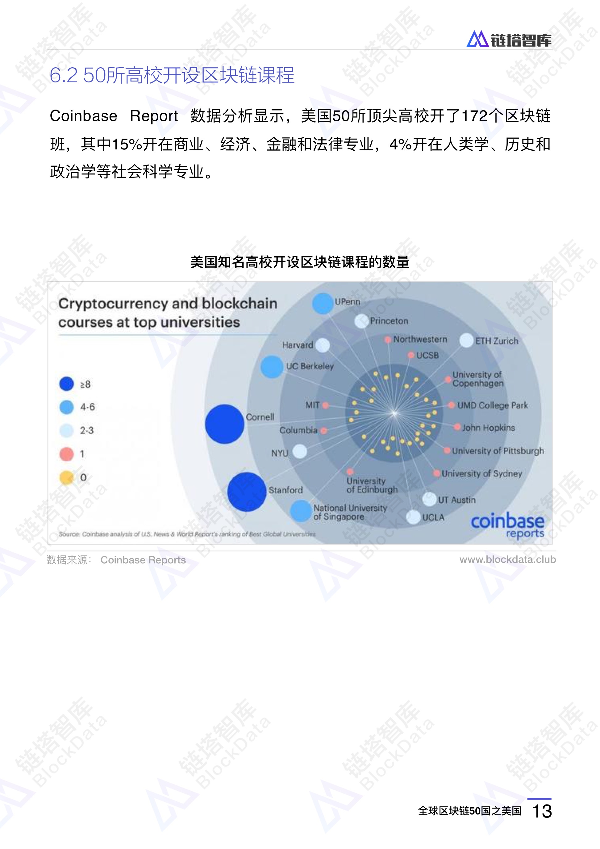 链塔智库：区块链50国之美国，发行稳定币锚定美元，50所高校开区块链课