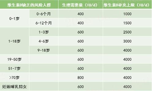 孩子长高怎么吃最全饮食攻略分泌更多生长激素