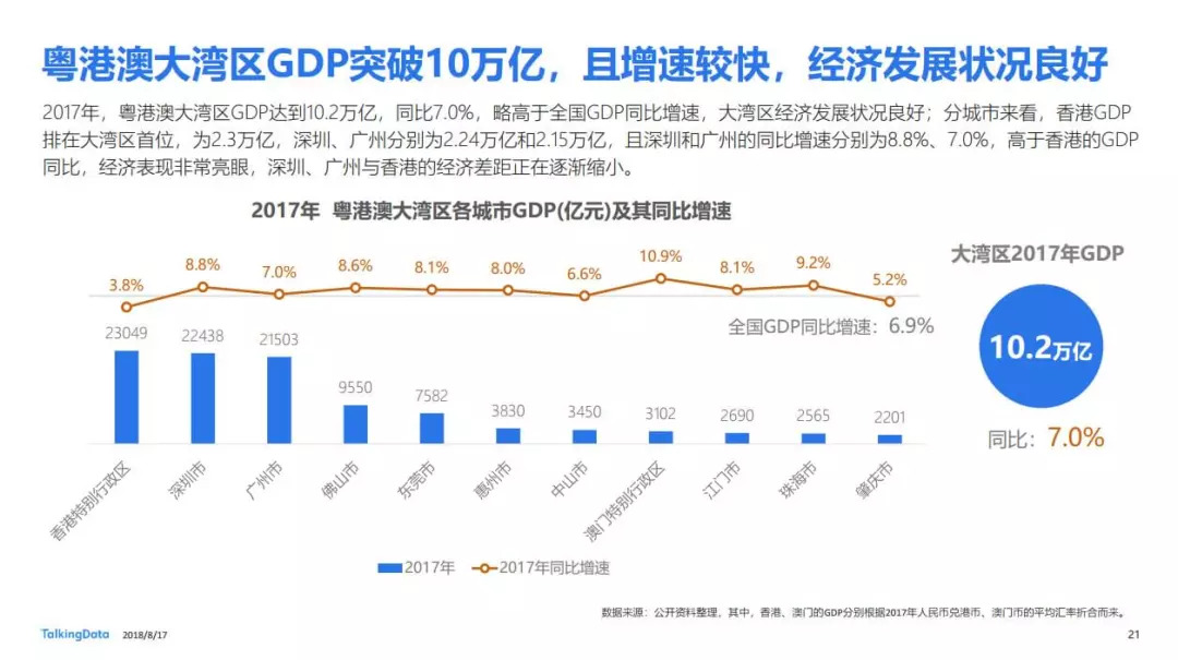 重磅丨粤港澳大湾区人口流动分析洞察报告