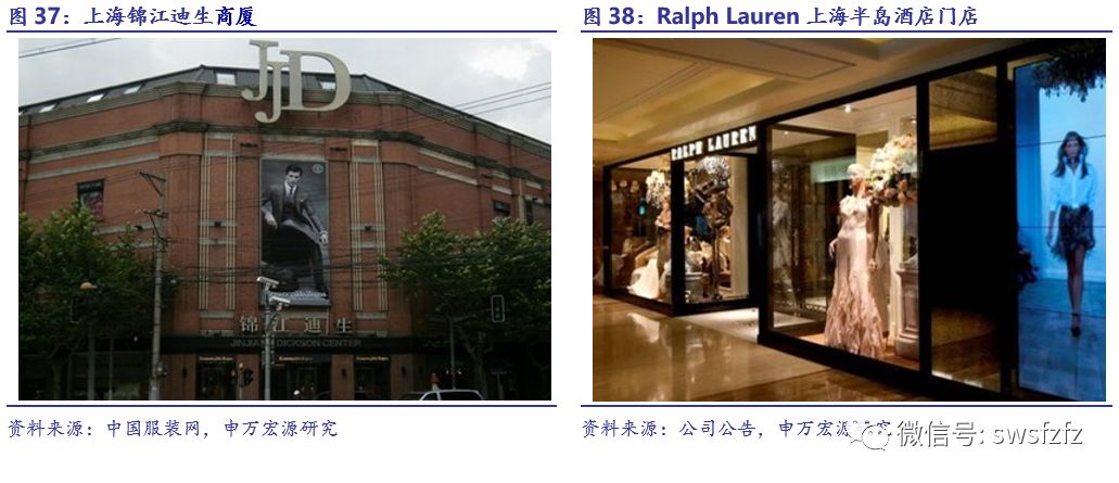 半岛体育官方百亿美圆市值环球高端男装第一品牌——Ralph Lauren与高端休(图30)
