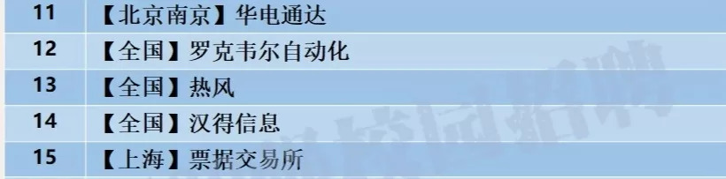 【校招精选】森马电新半岛官网商众合科技银联数据江苏省建热风汉得信息等名企精选（09-17）(图2)