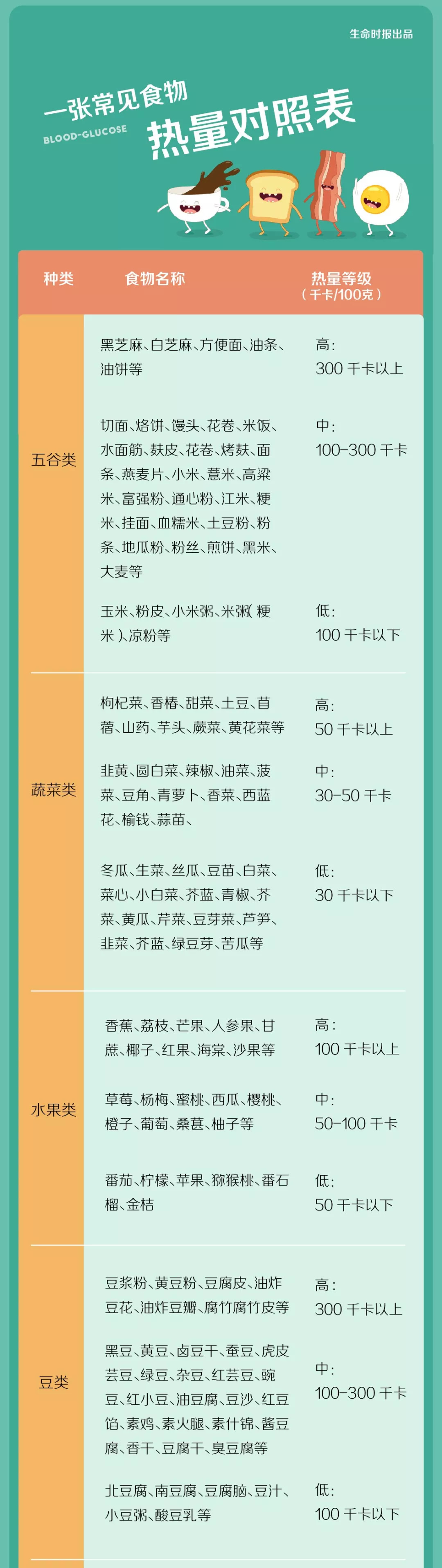 面对品类多样的食物,哪些既能满足身体所需,又能保证低热量呢?