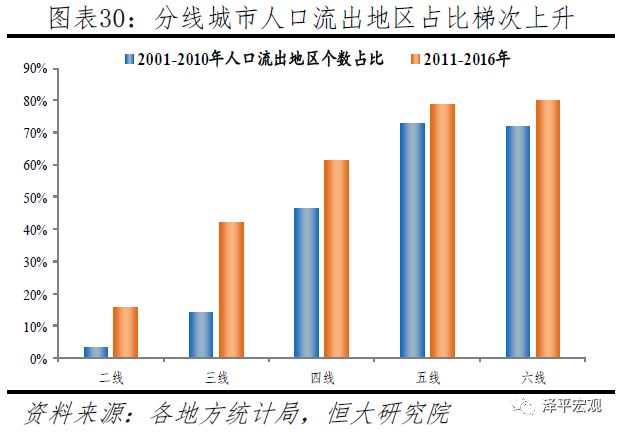 人口是未来_什么是人口普查