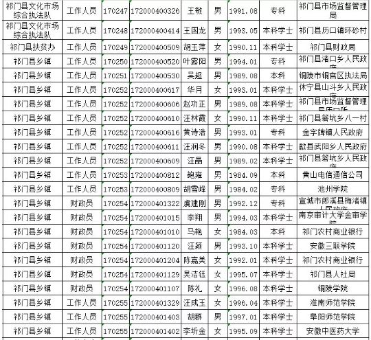 祁门人口是多少_祁门红茶图片