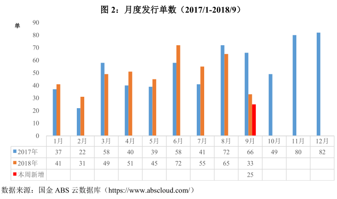 BS云 · 周报丨国务院发文积极支持国有企业开